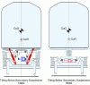 Figure 21 - Tilt mechanism architectures (G. Hauser)
