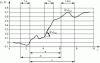 Figure 25 - Assessment criteria for passenger
comfort on curve transition PCT(from
EN 12299)