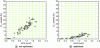 Figure 28 - Impact on PCT index of tilt control settings :
intermediate vehicle, not optimised optimised