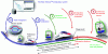Figure 29 - Tiltronix™ anticipative tilt control
(Alstom)