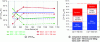 Figure 34 - Variation of quasi-static track shift
forces ΣY/ΣYlim as a function of curve radius,
and components of track shift force ΣY : conventional versus
tilting train (N. Kuka)