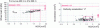 Figure 36 - EN 14363/UIC 518 Statistical analysis :
one-dimensional method (Alstom)