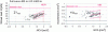 Figure 37 - EN 14363/UIC 518 Statistical analysis :
two-dimensional method (Alstom)