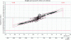 Figure 38 - Overturing criteria (Alstom)