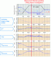 Figure 39 - Effect of a tilting system failure evaluated by test (N. Kuka, R. Verardi)