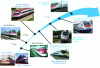 Figure 41 - Pendolino tilting trains designed
and manufactured by Alstom Ferroviaria (Italy)