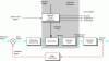 Figure 46 - Pendolino tilting system : command,
control and actuation