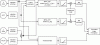 Figure 47 - Schematic of SIG algorithm
