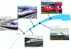 Figure 49 - Conventional trains derived from Pendolino