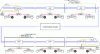Figure 53 - Tilt control and actuation system
architecture (Alstom)