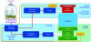 Figure 9 - Overview of tilting system function
and its main components/sub-systems (Alstom)