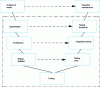 Figure 11 - V" cycle