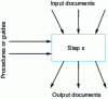 Figure 12 - Step description
