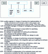 Figure 14 - Typical SSIL3/4 architecture