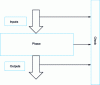Figure 17 - Check