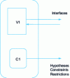 Figure 19 - A product