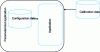 Figure 21 - Two types of data
