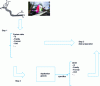 Figure 22 - A three-stage process