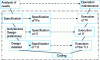 Figure 24 - V" cycle including test specification