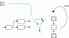 Figure 27 - Requirements, model and verification