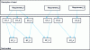 Figure 28 - Link between requirements, test cases and test scenarios