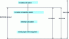 Figure 3 - Standards for railway systems