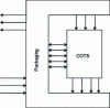 Figure 31 - COTS packaging