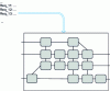 Figure 32 - From requirements to architecture