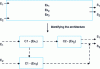 Figure 34 - Example of a software application architecture