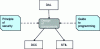 Figure 35 - Design process