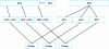 Figure 38 - Integration strategy