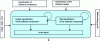 Figure 39 - Detailed design process