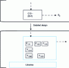 Figure 40 - Detailed design