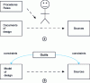 Figure 43 - Two examples of generation processes
