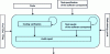 Figure 45 - Code verification and component testing processes