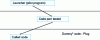 Figure 46 - "Scaffolding