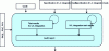 Figure 47 - Software integration process