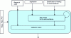 Figure 48 - Overall software testing process