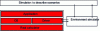Figure 49 - Target testing in a simulated environment