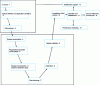 Figure 5 - Safety lifecycle