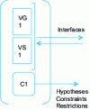 Figure 52 - Characterization of a specific product