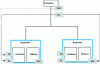 Figure 7 - From THR/SIL of a subsystem to SSIL of software