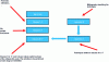 Figure 8 - Structure of CENELEC standard EN 50128:2001