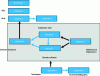 Figure 9 - Structure of the CENELEC EN 50128:2011 standard