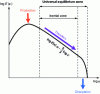 Figure 14 - Spectrum of isotropic homogeneous turbulence