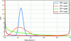 Figure 10 - Representations of the β-PDF of Z for an average value …