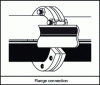 Figure 15 - View of a flange joint