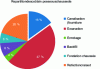 Figure 20 - Breakdown of underpavement installation costs [37].