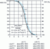 Figure 10 - Dissociation of hypochlorous acid in water as a function of pH