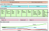 Figure 3 - Correspondence between the main river typologies and zonations, excluding the hydro-ecoregions dealt with in Chapter 1.3.3 (from OFB, https://professionnels.ofb.fr/).